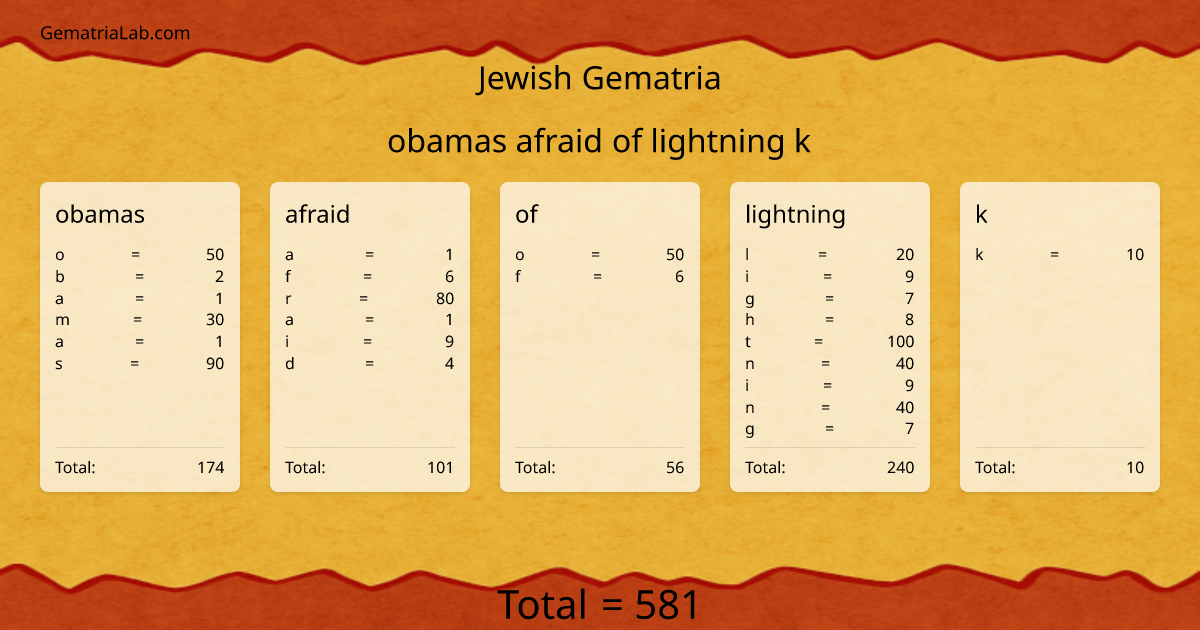 obamas afraid of lightning k in jewish Gematria